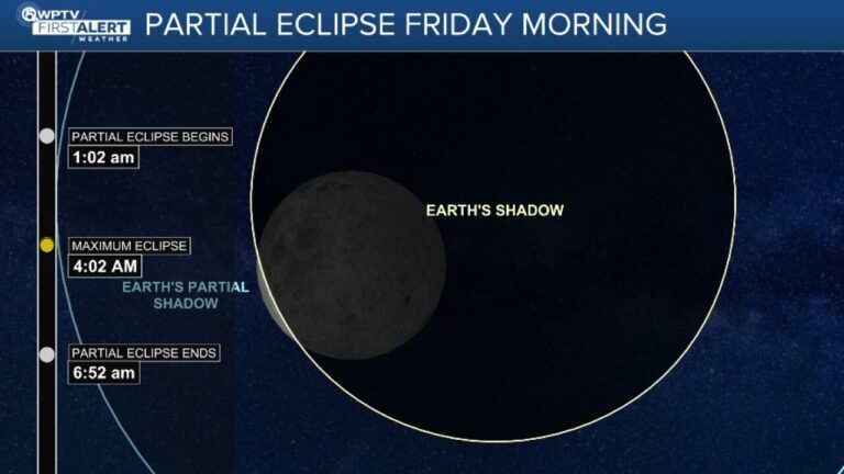 El eclipse lunar parcial del viernes será el más largo en 1,000 años